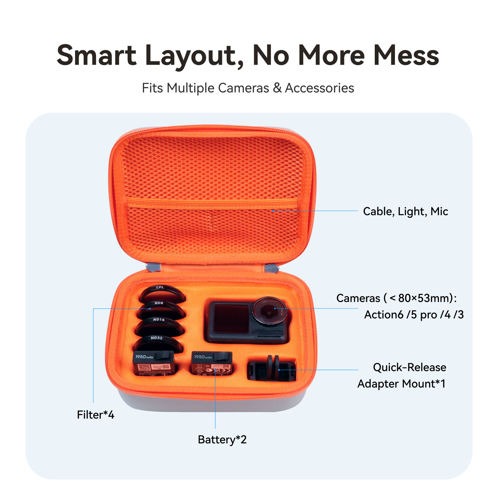 TELESIN DisAdv Action Camera S - مراجعة Winter Clothing Organizer وسعره